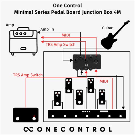 One Control Pedal Board Junction Box 